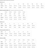 T shirt Rick et Morty Violet